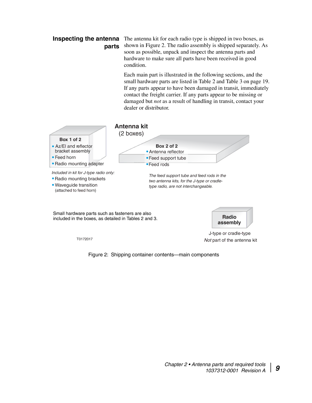 Hughes AN6-098P installation manual Inspecting the antenna parts, Antenna kit 