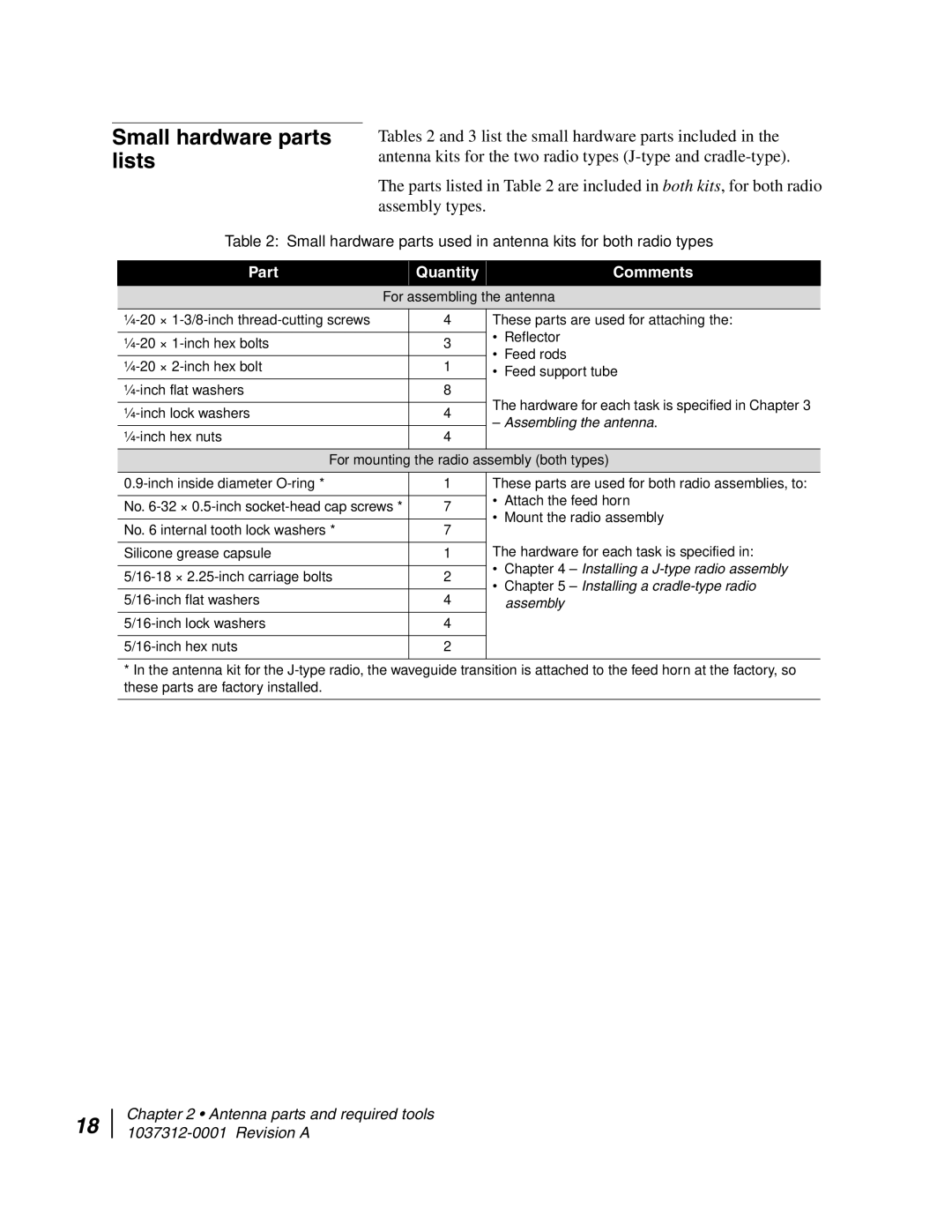 Hughes AN6-098P installation manual Small hardware parts lists, Part Quantity Comments 