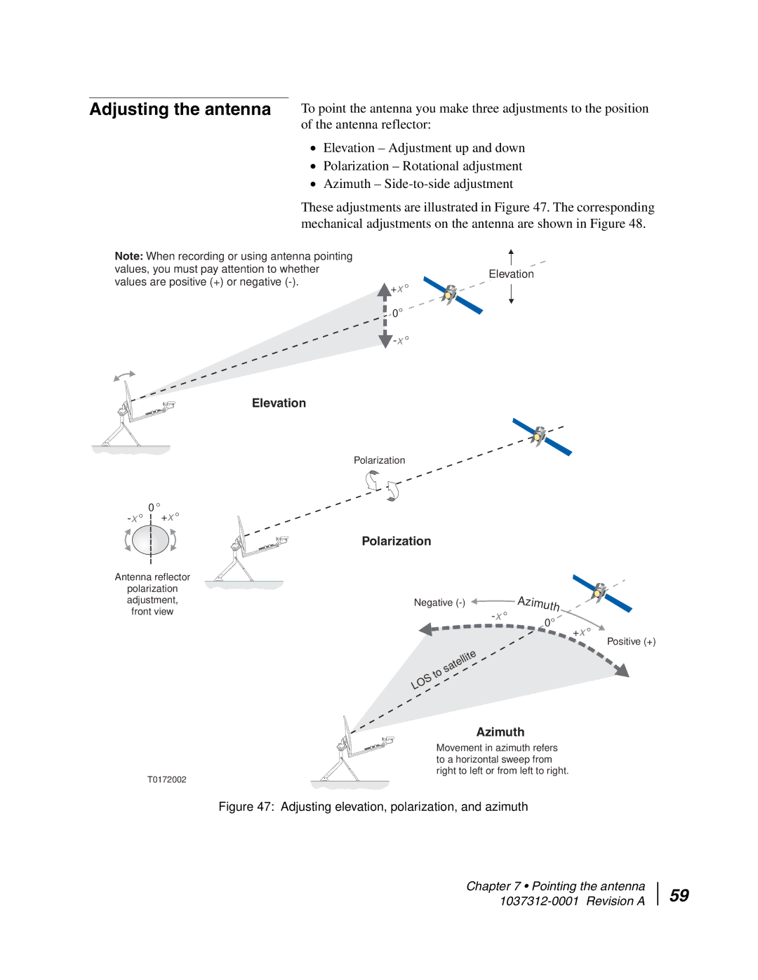 Hughes AN6-098P installation manual Adjusting the antenna, Zi m 