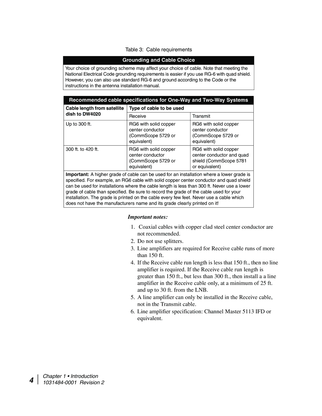 Hughes DW4020 manual Important notes 