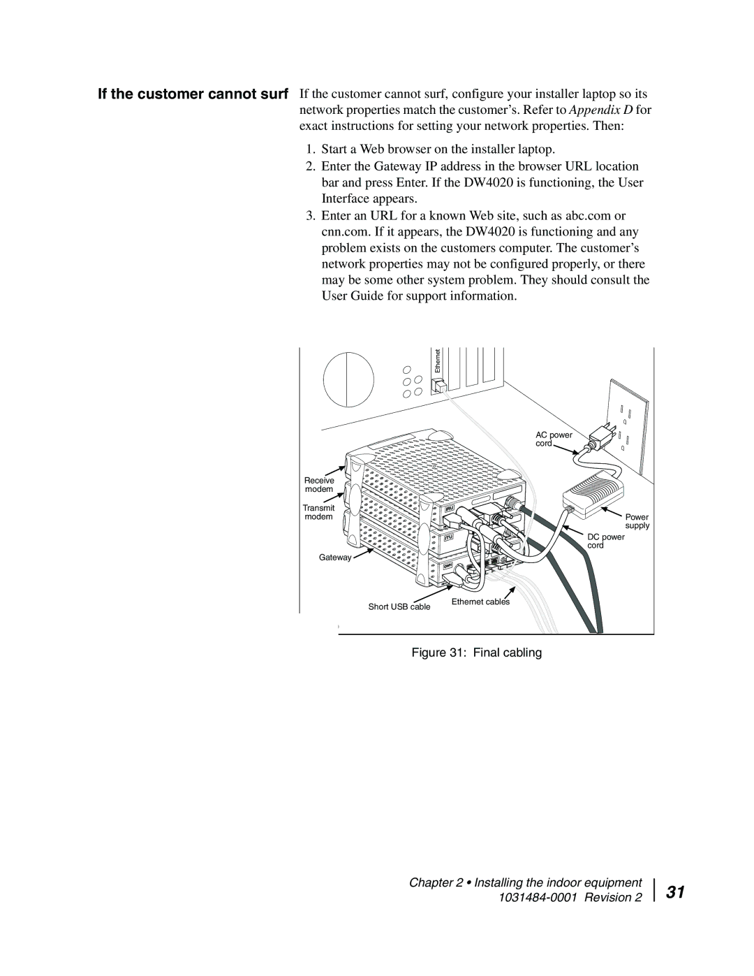 Hughes DW4020 manual Final cabling 