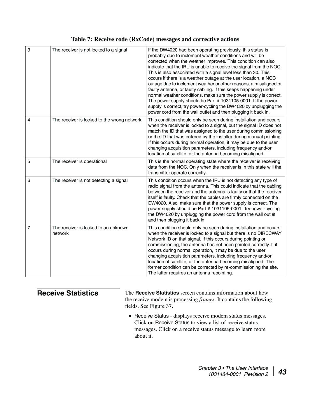 Hughes DW4020 manual Receive Statistics 