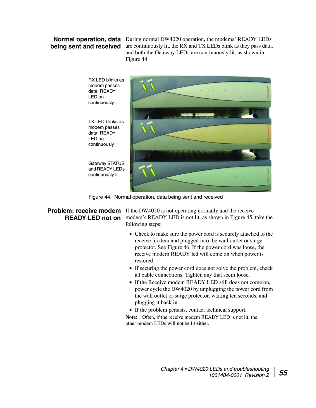 Hughes DW4020 manual Normal operation, data being sent and received, Problem receive modem Ready LED not on 