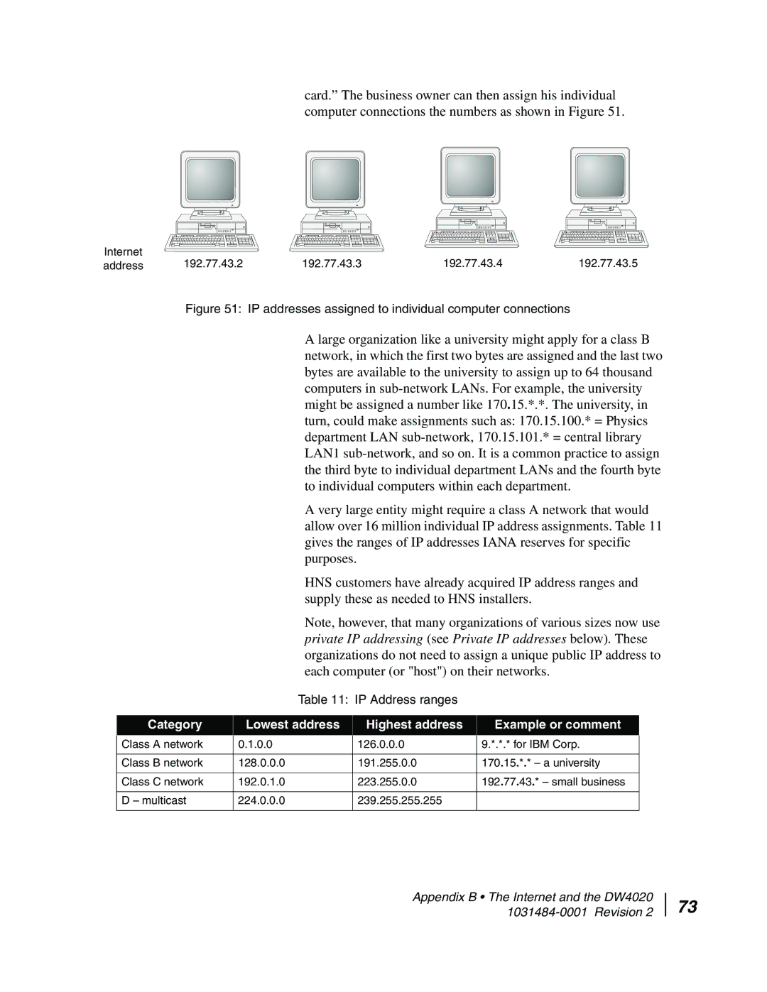 Hughes DW4020 manual Category Lowest address Highest address Example or comment 