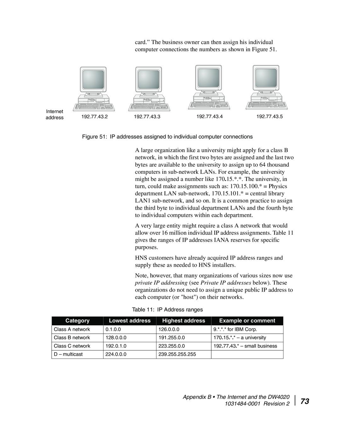 Hughes DW4020 manual IP addresses assigned to individual computer connections, IP Address ranges, Category, Lowest address 