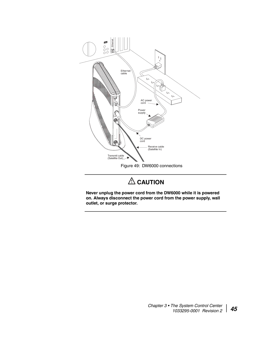 Hughes manual DW6000 connections 