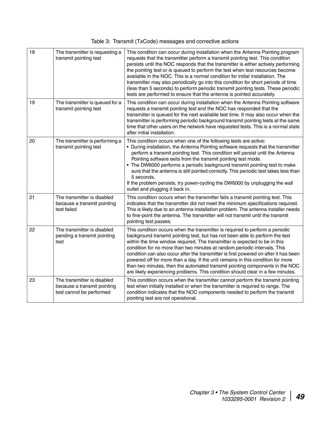 Hughes DW6000 manual After initial installation 