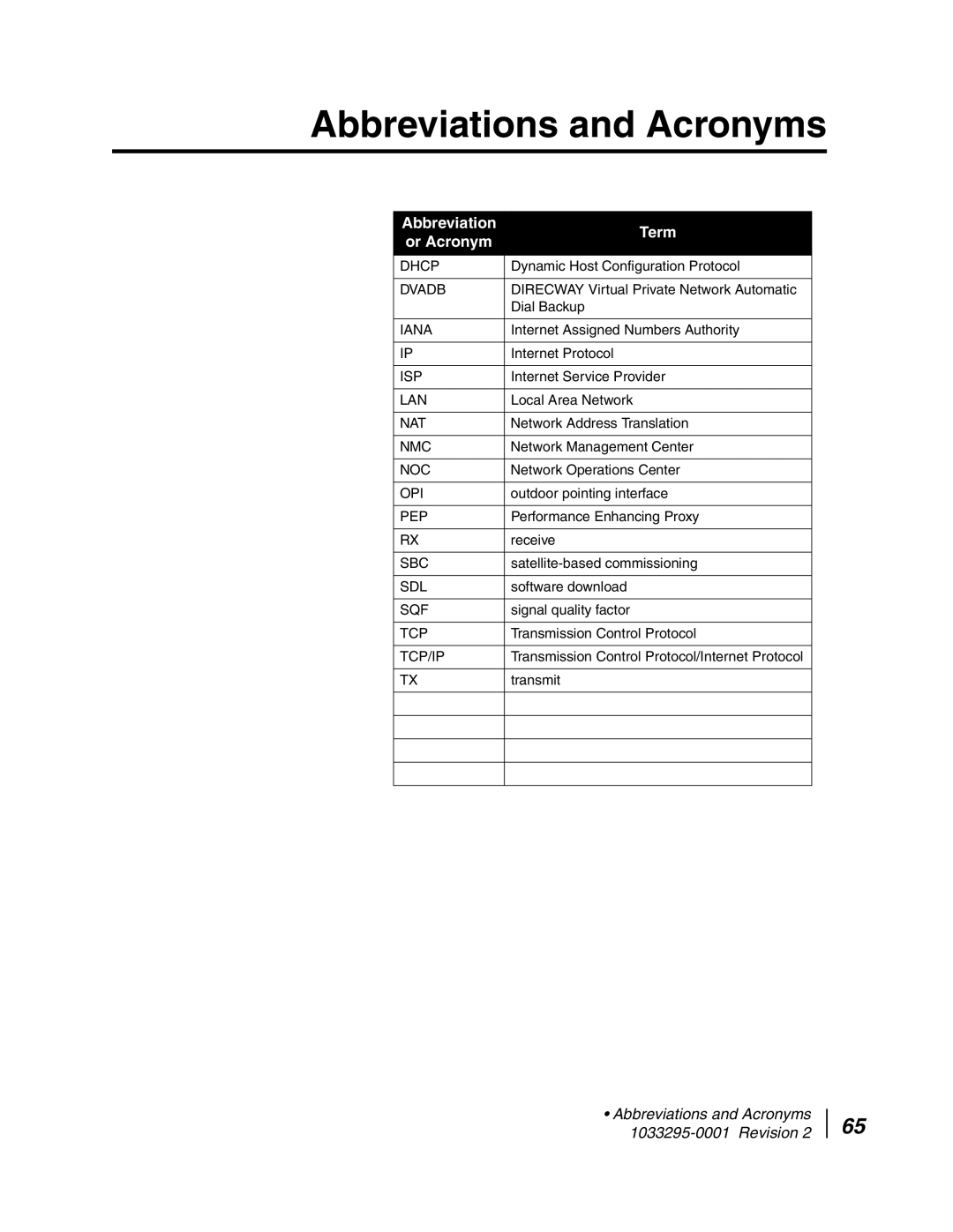 Hughes DW6000 manual Abbreviations and Acronyms, Abbreviation Term Or Acronym 