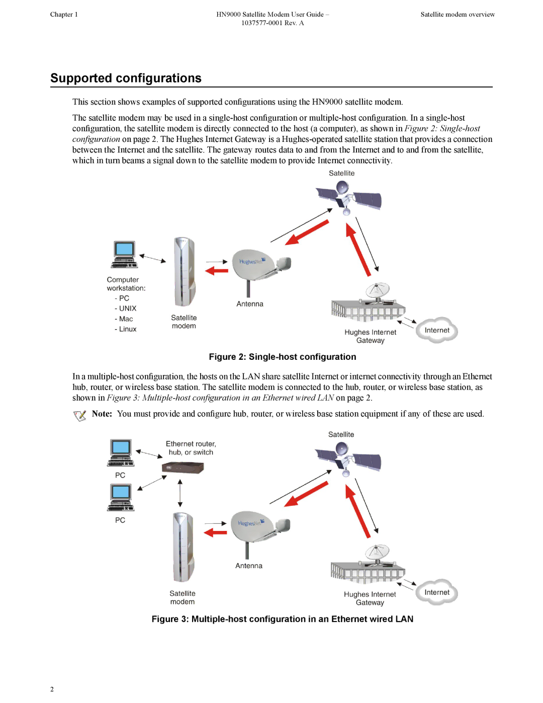 Hughes HN9000 manual Supported configurations, Single-host configuration 