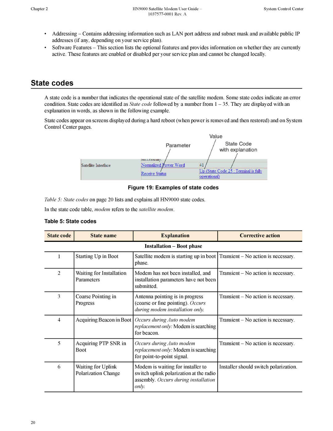 Hughes HN9000 manual State codes 