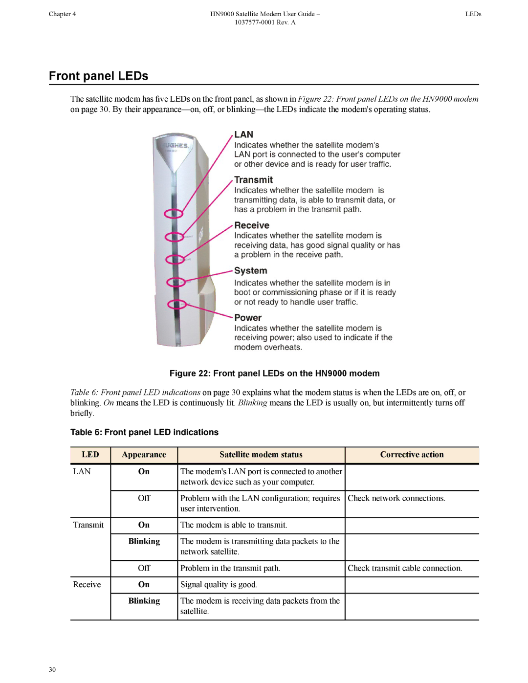 Hughes HN9000 manual Front panel LEDs, Front panel LED indications, Appearance Satellite modem status Corrective action 