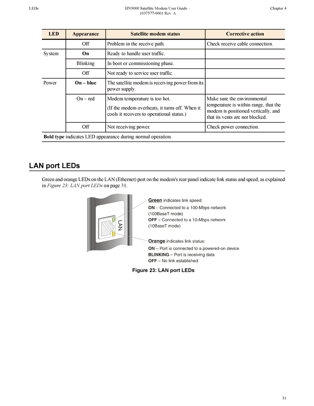 Hughes HN9000 manual LAN port LEDs, On blue 