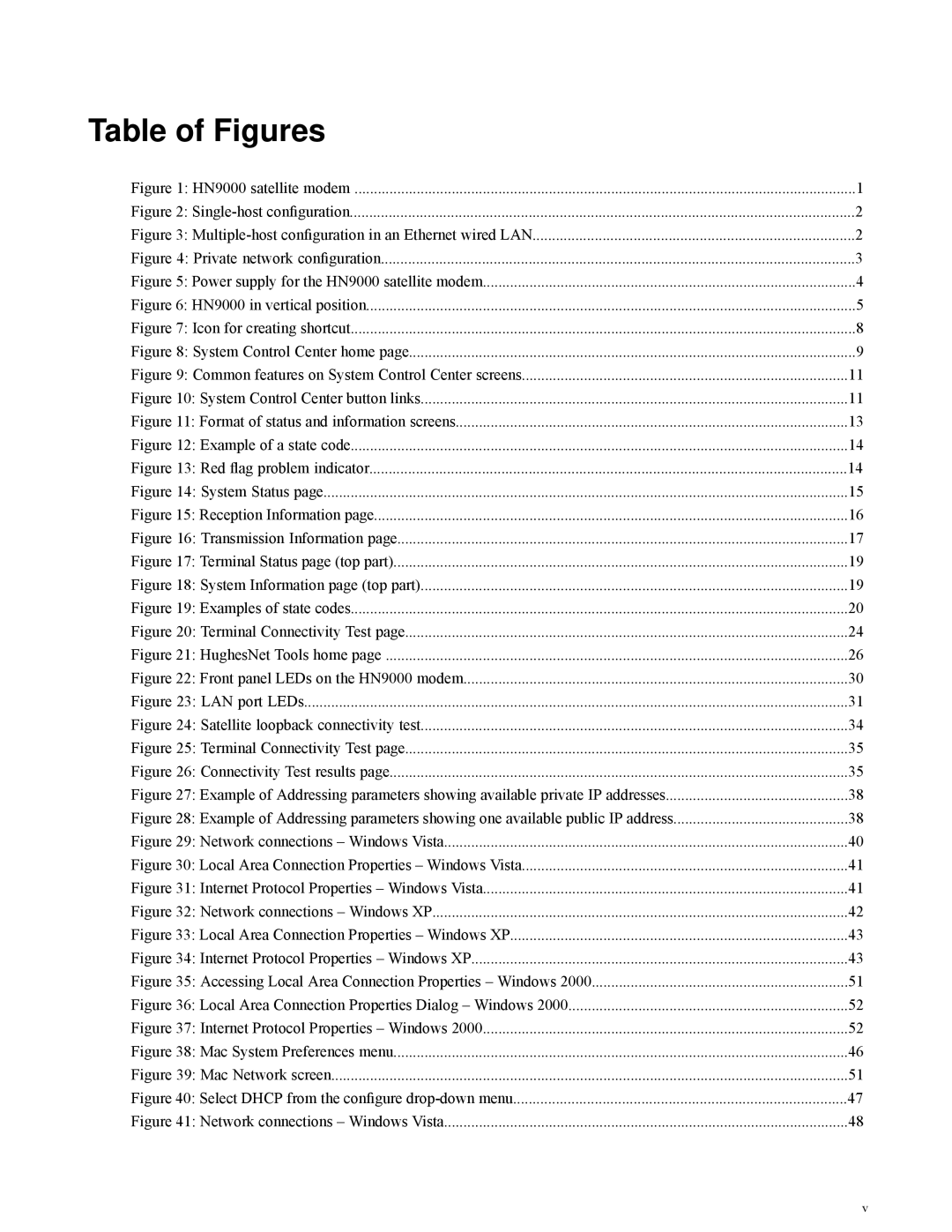 Hughes HN9000 manual Table of Figures 