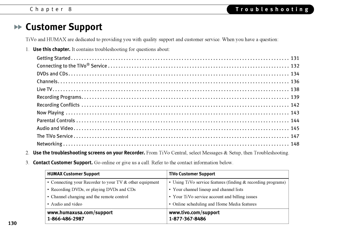 Humax 525p manual Humax Customer Support TiVo Customer Support 