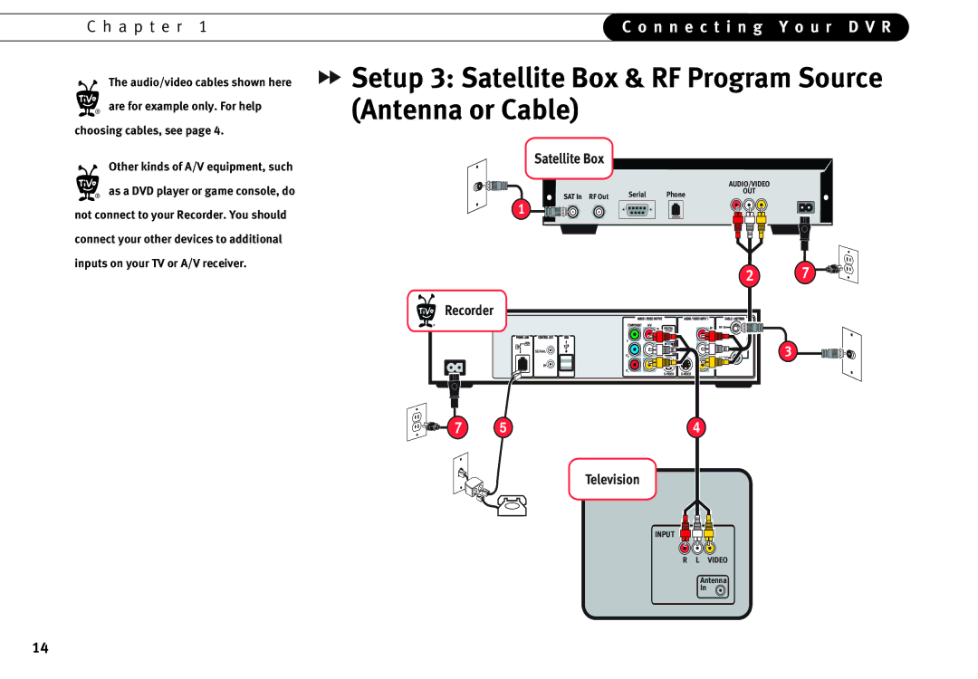 Humax 525p manual Setup 3 Satellite Box & RF Program Source Antenna or Cable, Recorder Television 