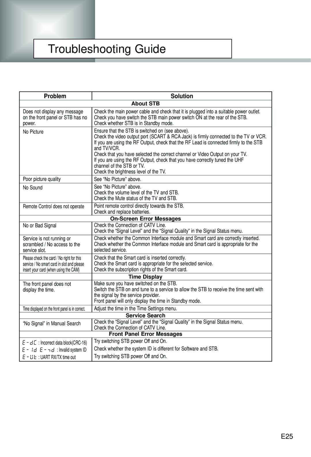 Humax CI-5100C manual Troubleshooting Guide, Problem Solution 