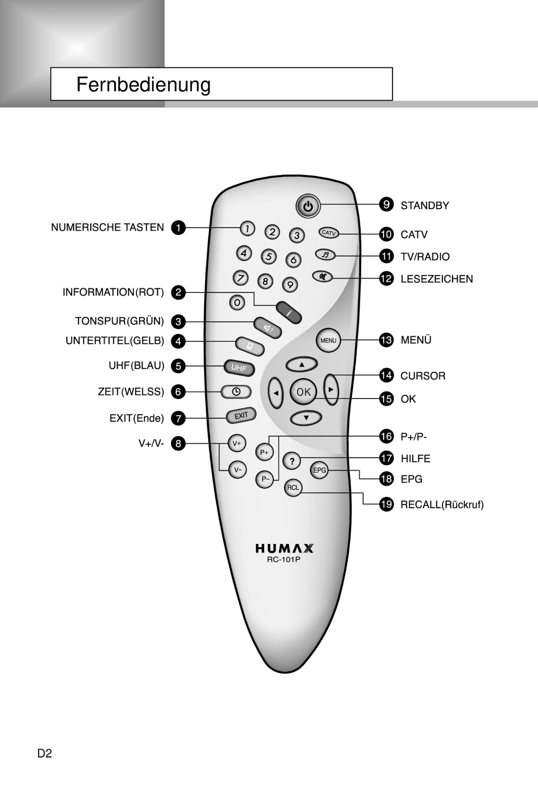 Humax CI-5100C manual Fernbedienung 