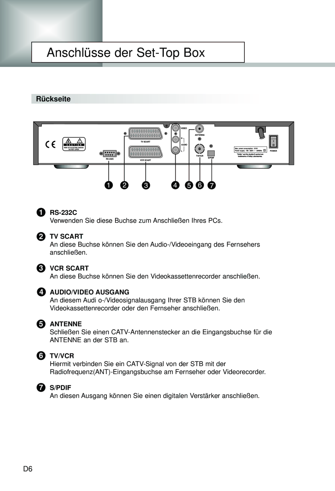 Humax CI-5100C manual Anschlüsse der Set-Top Box, Rückseite, Verwenden Sie diese Buchse zum Anschließen Ihres PCs 