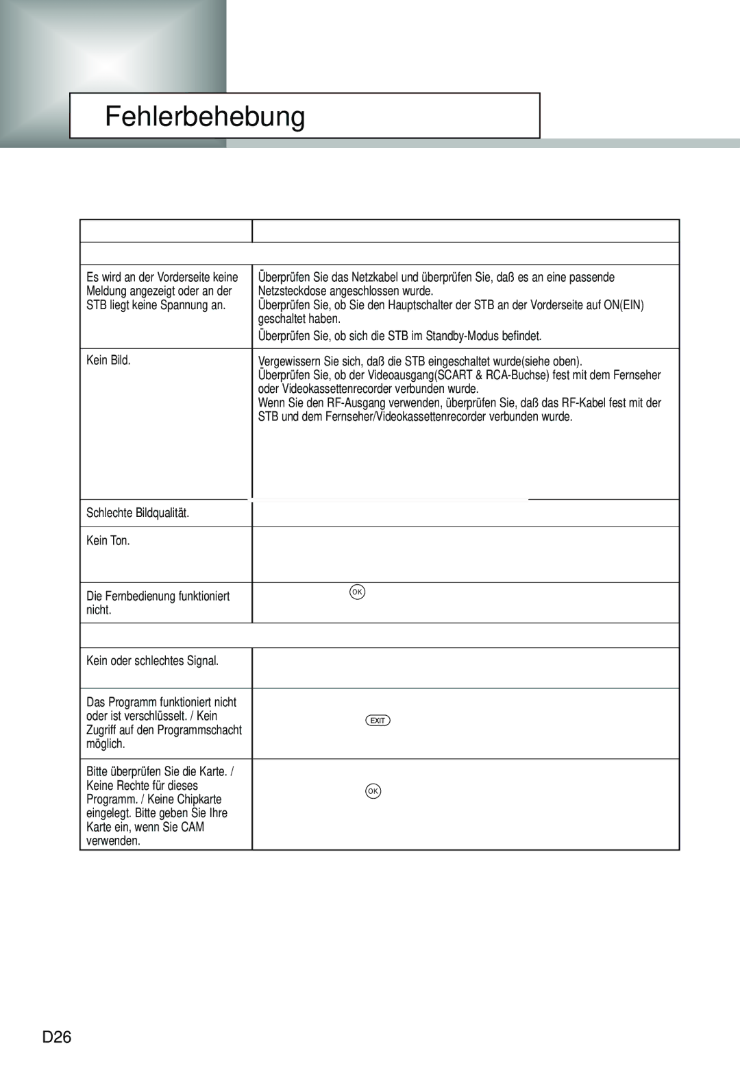 Humax CI-5100C manual Fehlerbehebung, D26, Problem Lösung STBSet-Top-Box, Fehlermitteilungen auf dem Bildschirm 