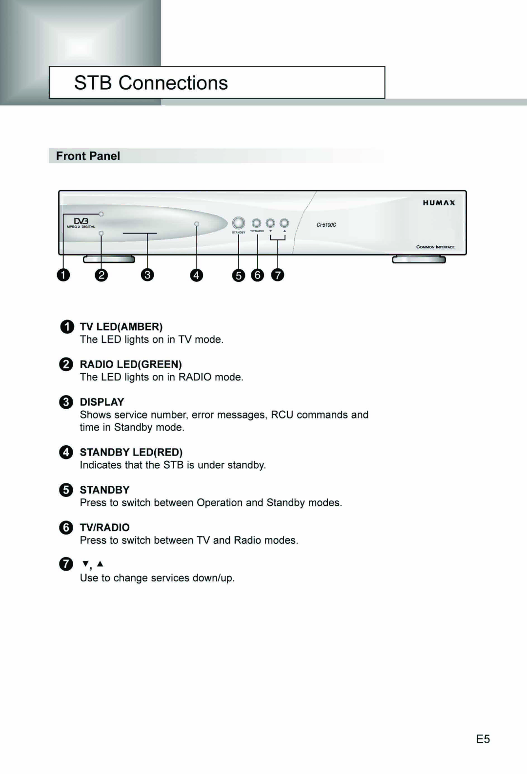 Humax CI-5100C manual 