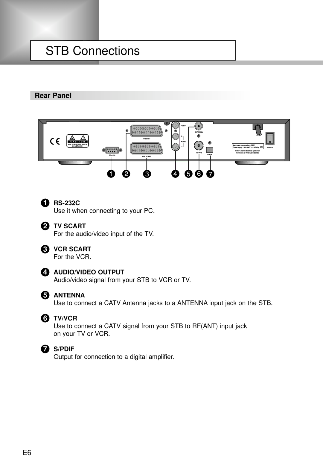 Humax CI-5100C manual STB Connections, Rear Panel, RS-232C, VCR Scart For the VCR 