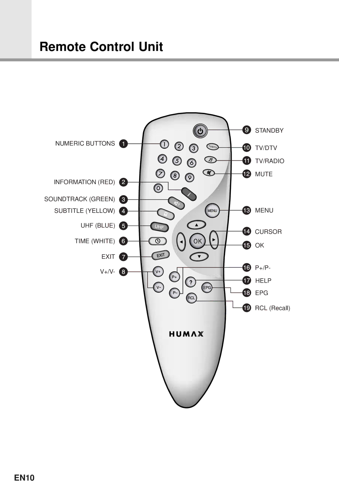 Humax CI-5100T user manual Remote Control Unit, EN10 