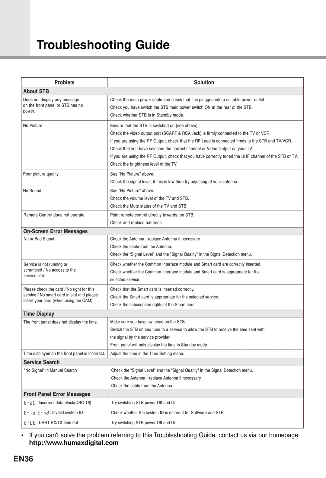 Humax CI-5100T user manual Troubleshooting Guide, EN36 