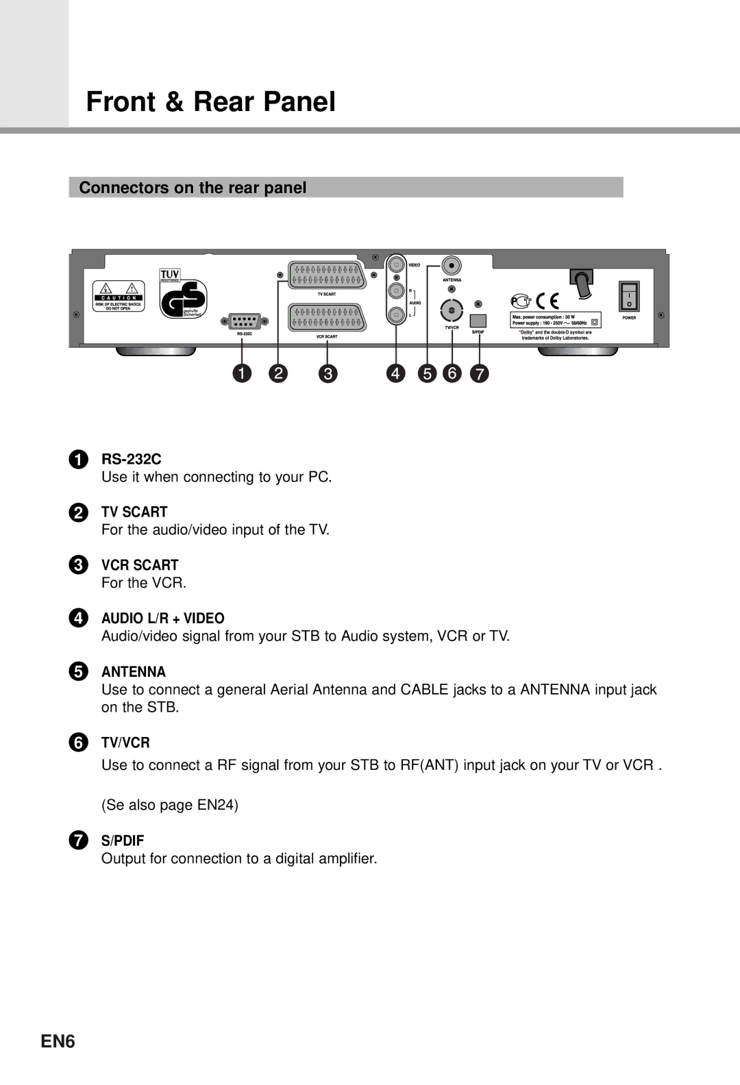 Humax CI-5100T user manual Connectors on the rear panel, RS-232C, VCR Scart For the VCR 