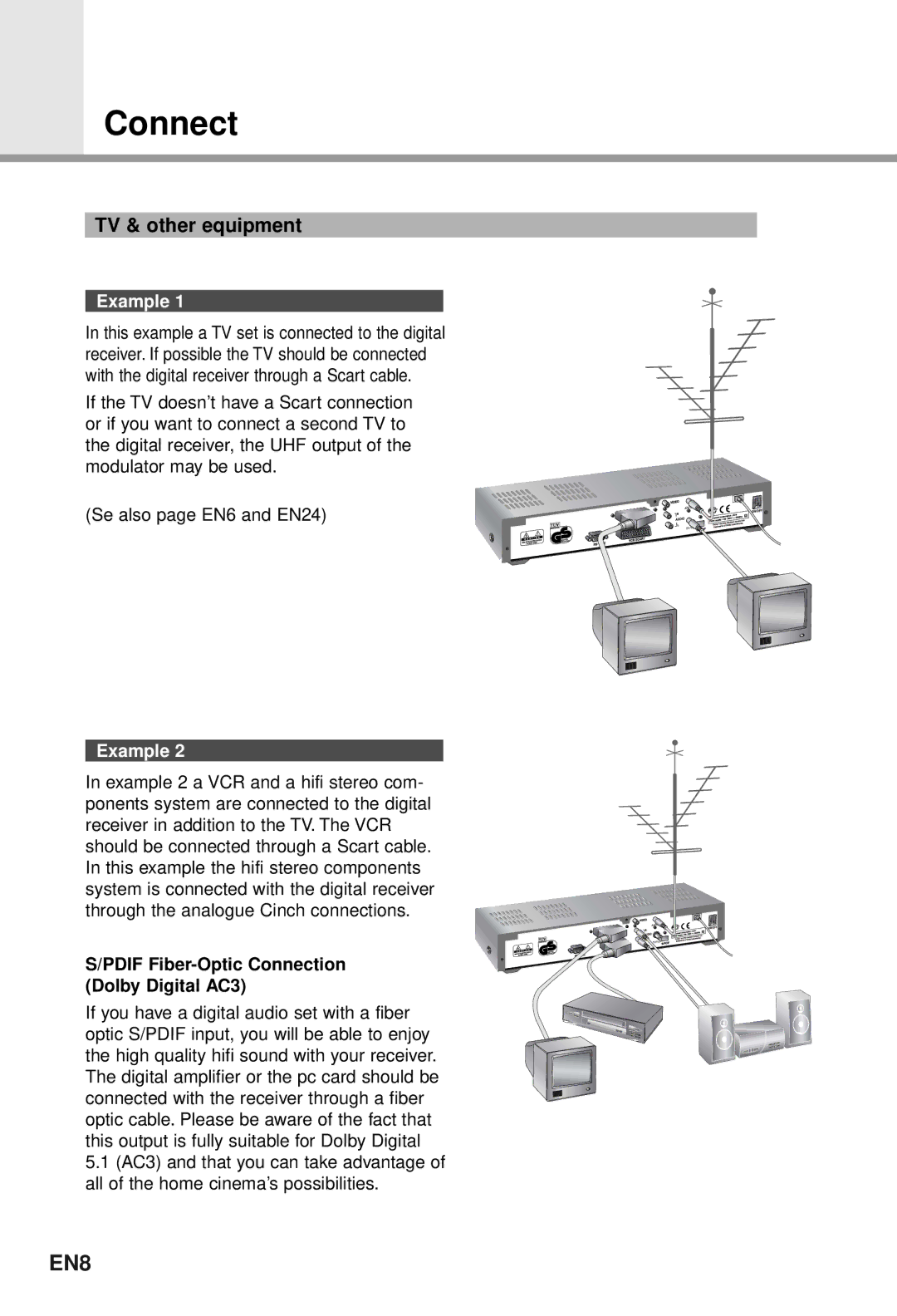 Humax CI-5100T user manual TV & other equipment, Example, Pdif Fiber-Optic Connection Dolby Digital AC3 