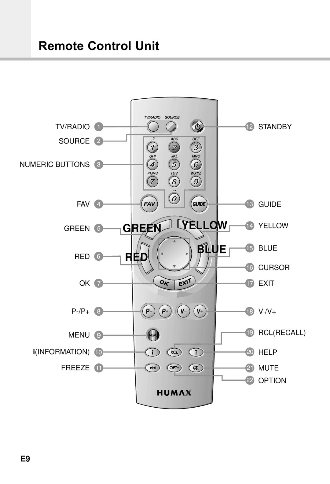 Humax CI-5100X manual Remote Control Unit, RED Blue 