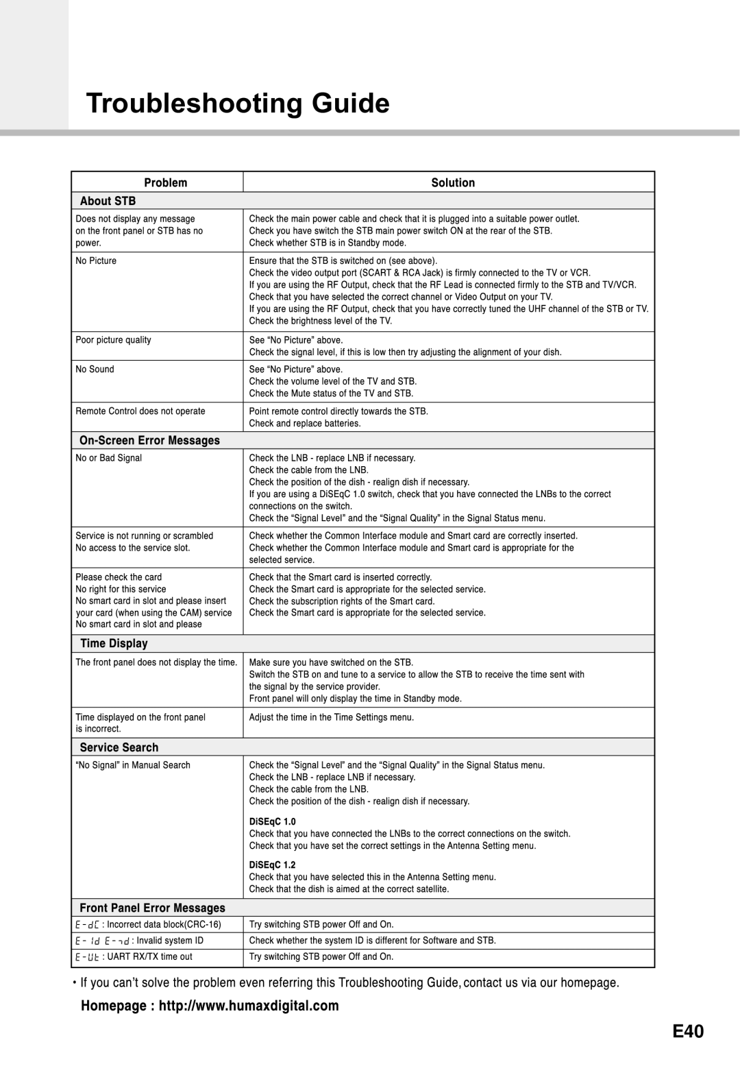 Humax CI-5100X manual Troubleshooting Guide, E40 