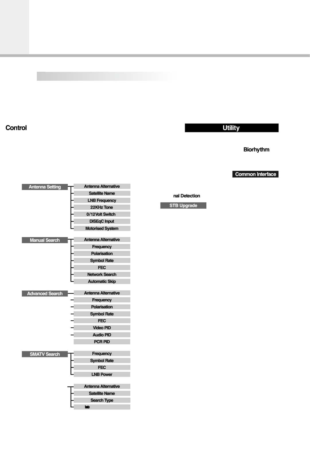 Humax CI-5100X manual Specification 