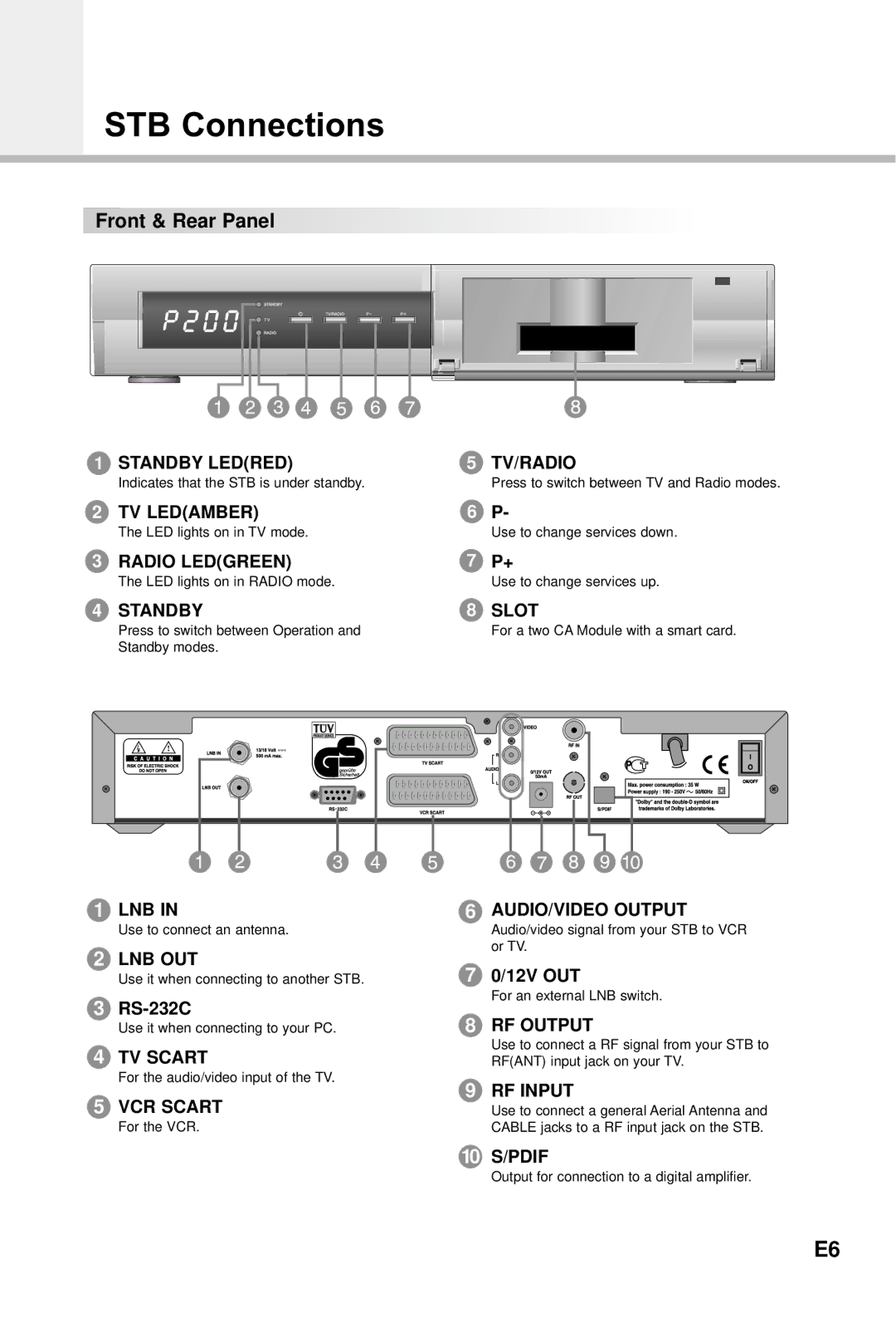 Humax CI-5100X manual STB Connections, Front & Rear Panel, RS-232C, 12V OUT 