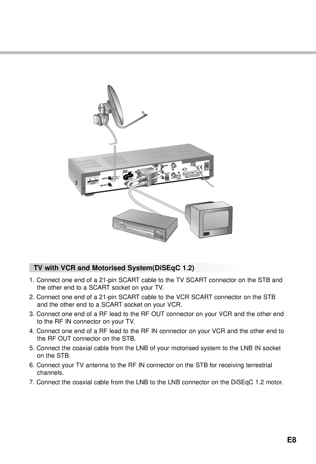 Humax CI-5100X manual TV with VCR and Motorised SystemDiSEqC 