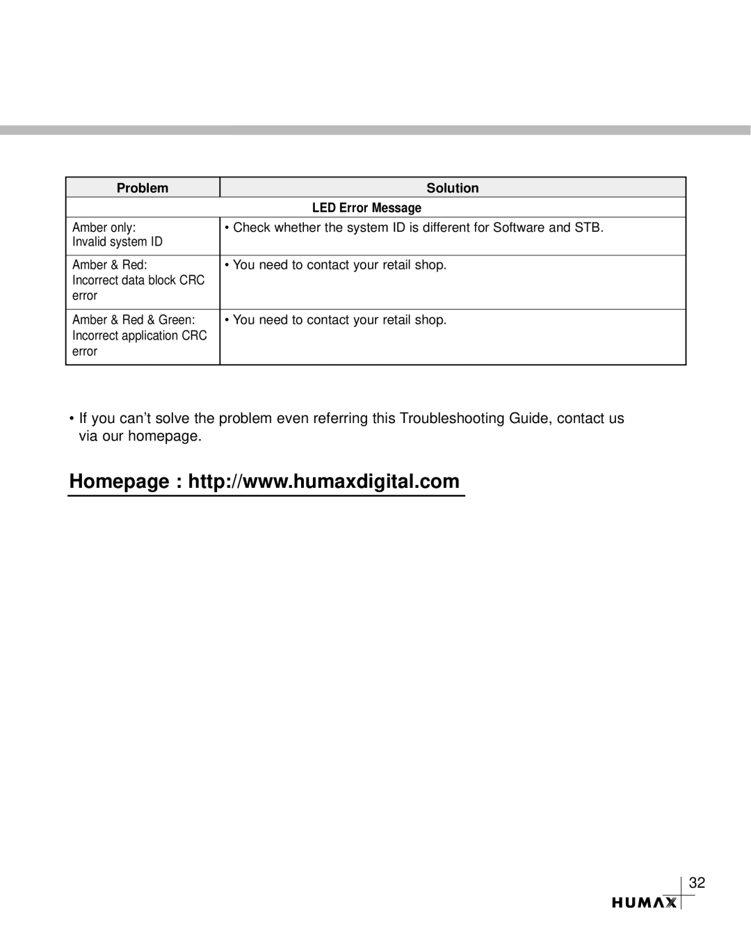 Humax CR-3510 manual Problem Solution LED Error Message 