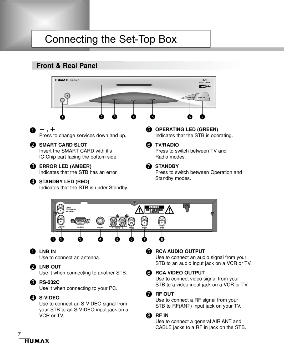 Humax CR-3510 manual Connecting the Set-Top Box, Front & Real Panel 