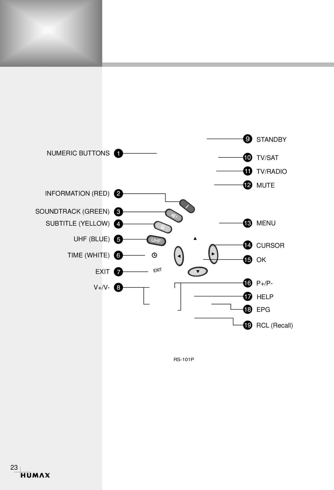 Humax CRCI-5500 manual Service Searching, Antenna Setting, Antenna Alternative, Satellite Name 