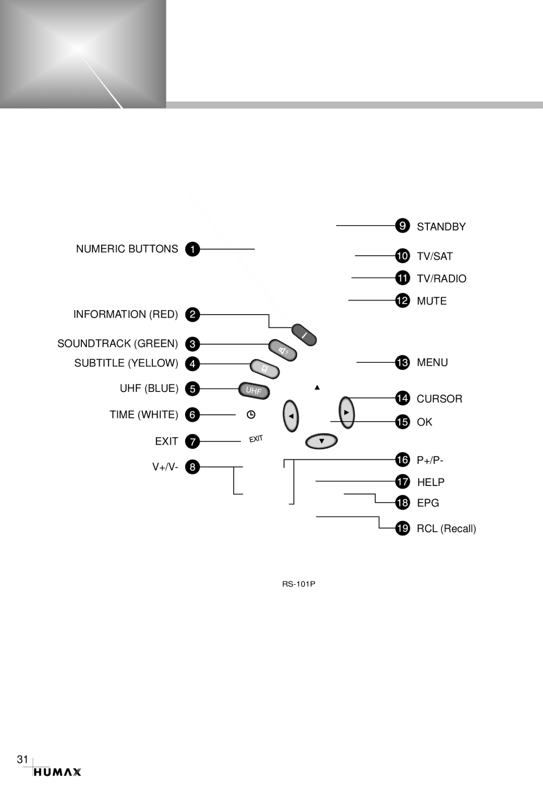 Humax CRCI-5500 manual Motorised system, DiSEqC 1.2 User Instructions 