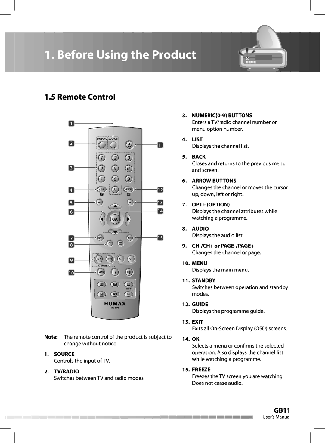 Humax CX-FOX C II manual Remote Control 