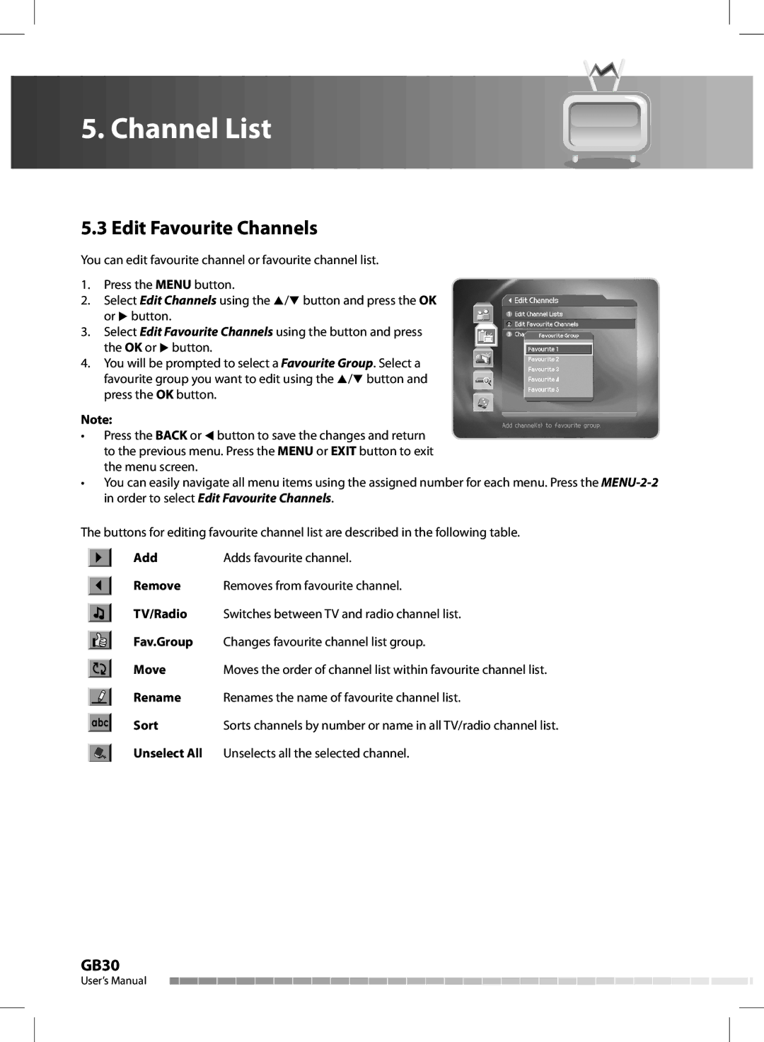 Humax CX-FOX C II manual Edit Favourite Channels, Rename Renames the name of favourite channel list Sort 