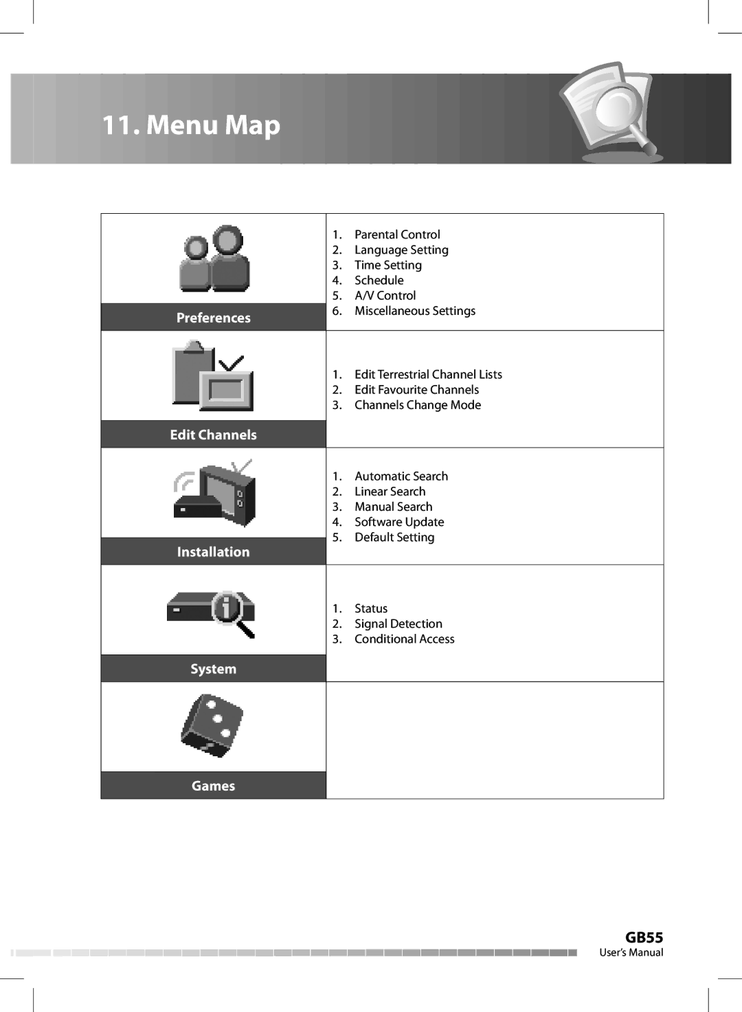 Humax CX-FOX C II manual Menu Map 