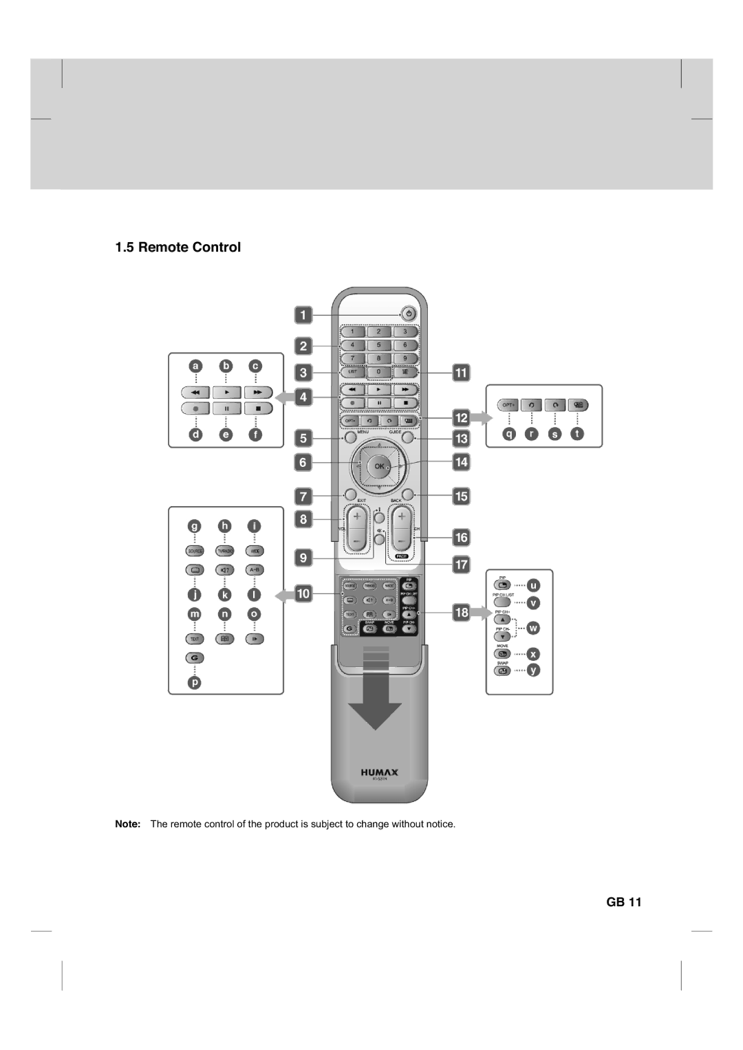 Humax CX PVR-9200C manual Remote Control 