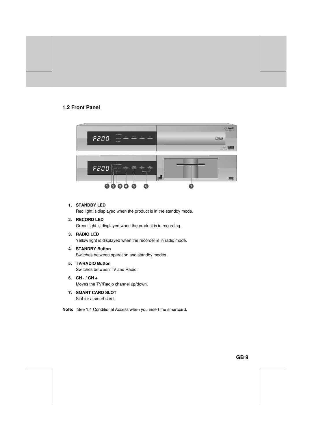 Humax CXC-2000PVR Front Panel, Standby Button, TV/RADIO Button, Ch / Ch +, Smart Card Slot Slot for a smart card 