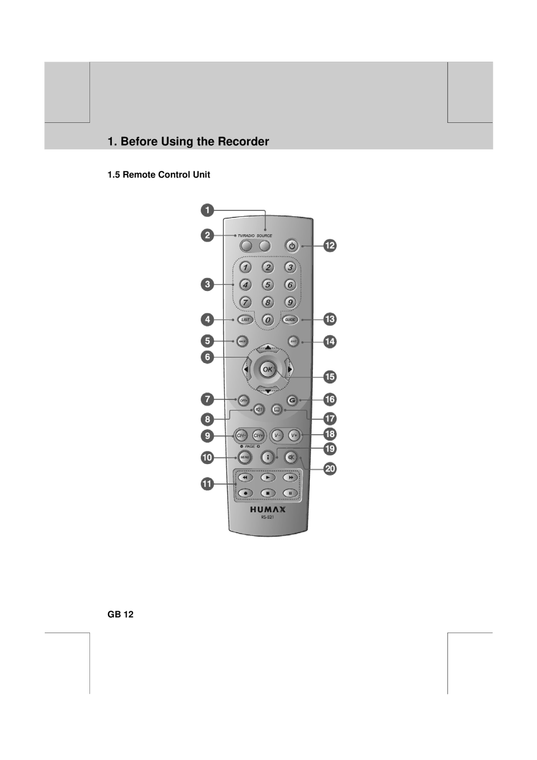 Humax CXC-2000PVR user manual Remote Control Unit 