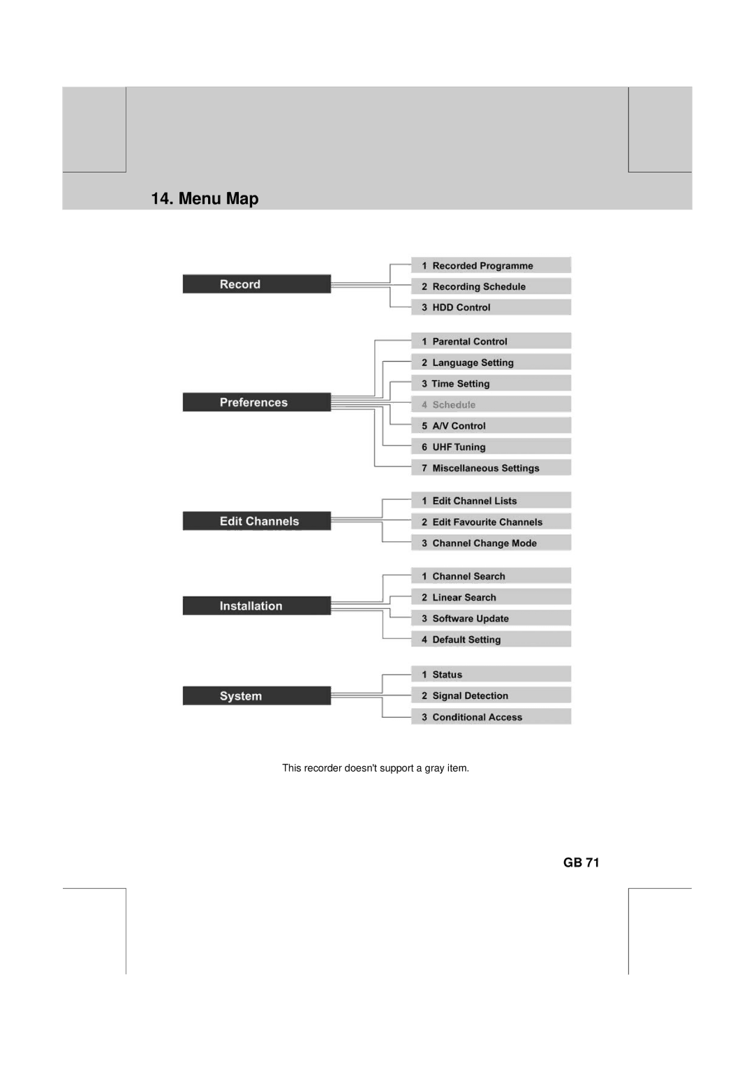 Humax CXC-2000PVR user manual Menu Map 