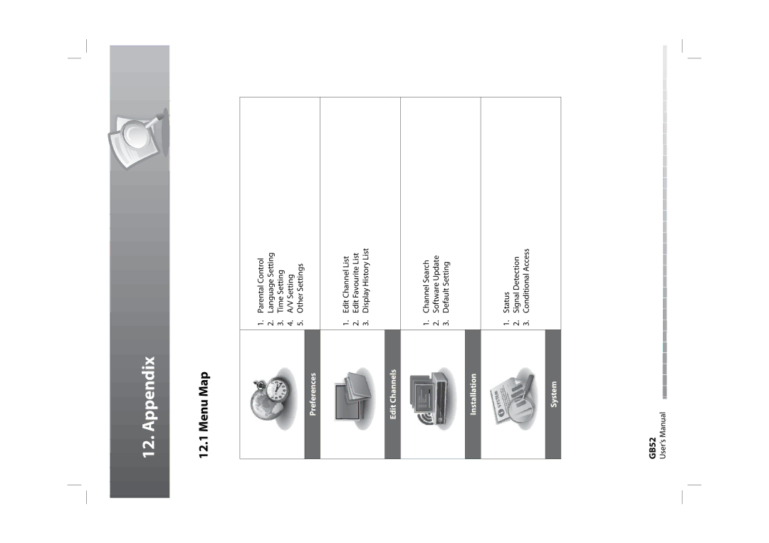 Humax CXHD-5000C user manual Appendix, Menu Map 