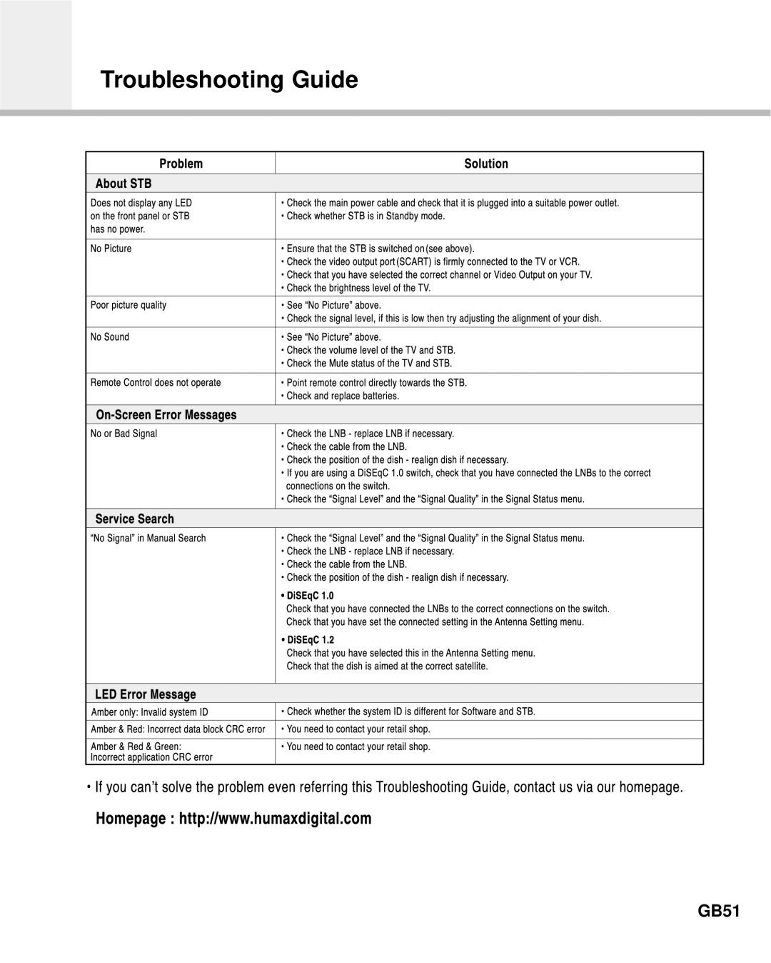 Humax Digital Set-Top Box manual Troubleshooting Guide, GB51 