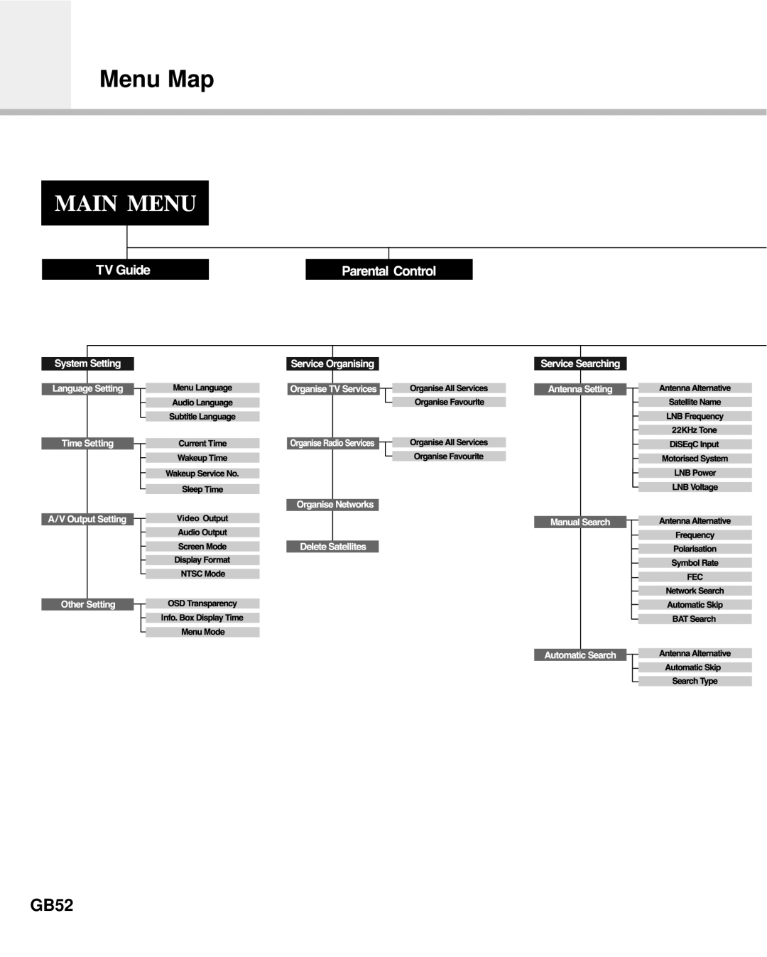 Humax Digital Set-Top Box manual Menu Map, GB52 