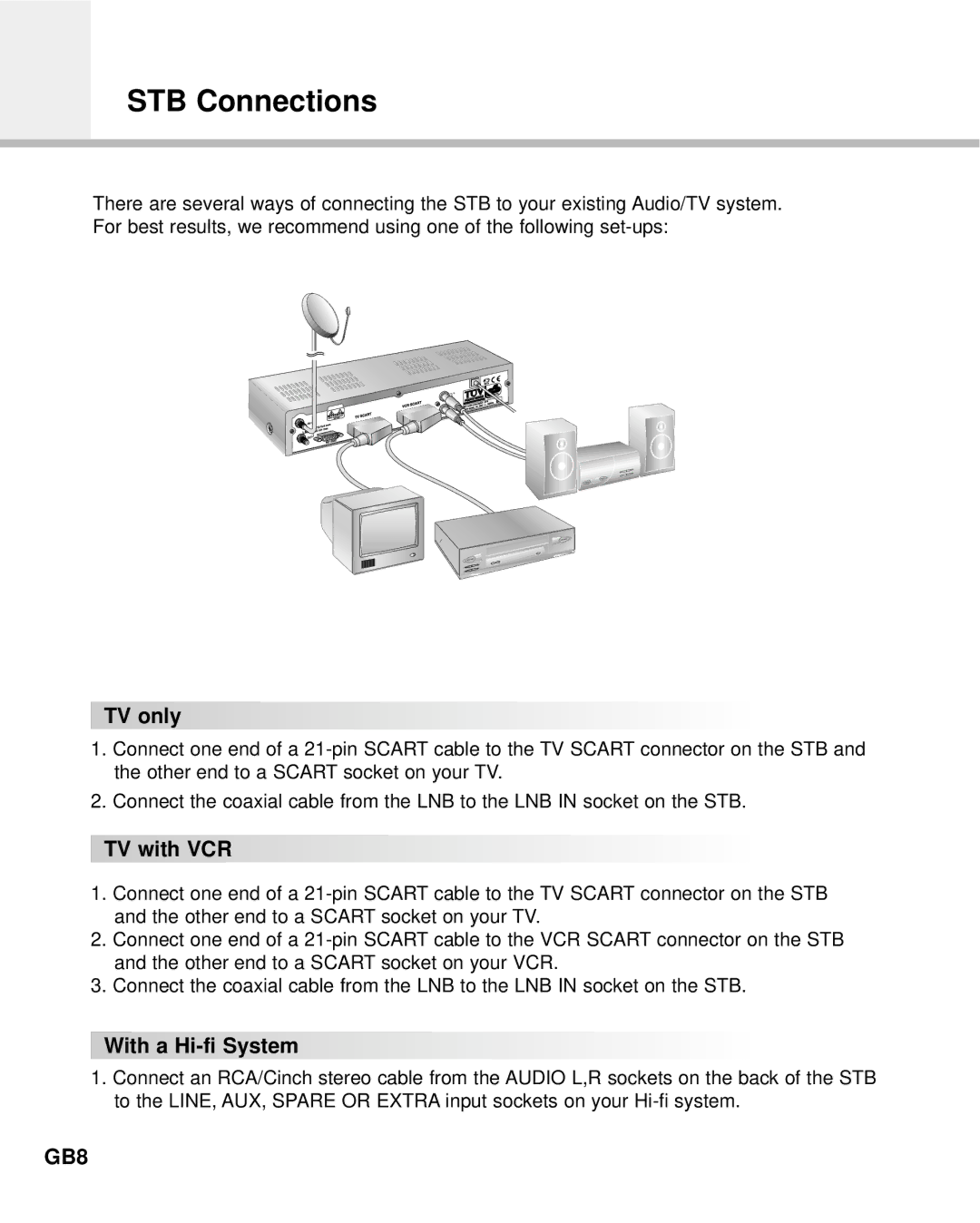 Humax Digital Set-Top Box manual TV only, TV with VCR, With a Hi-fi System 