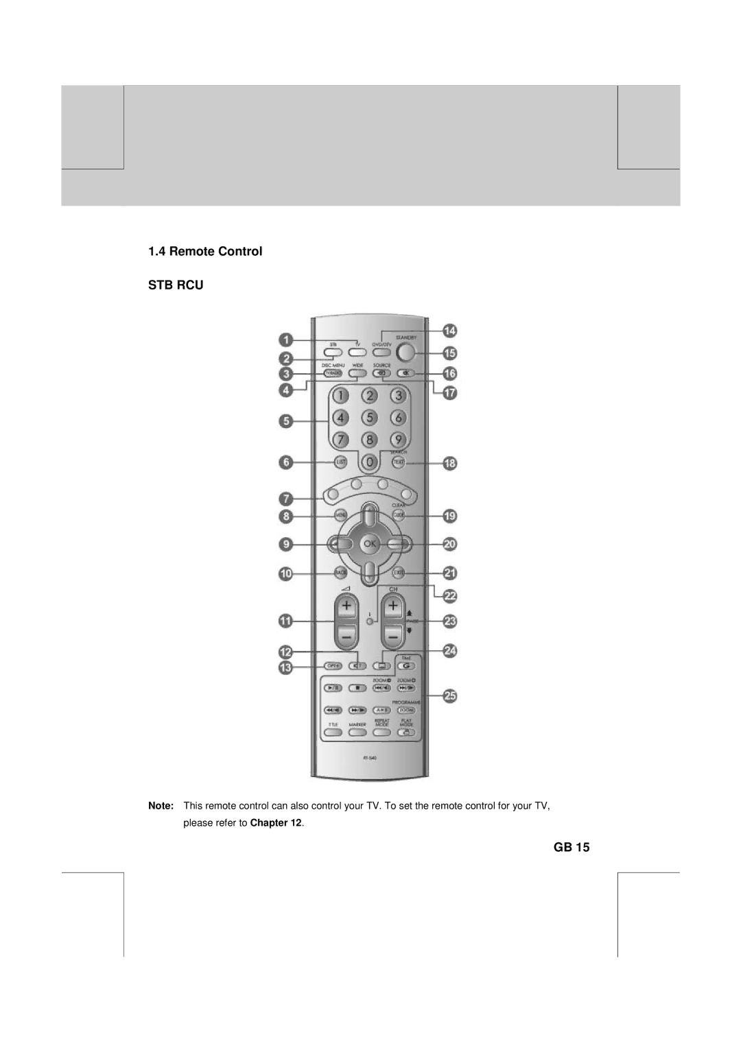 Humax DV-1000T manual Remote Control 